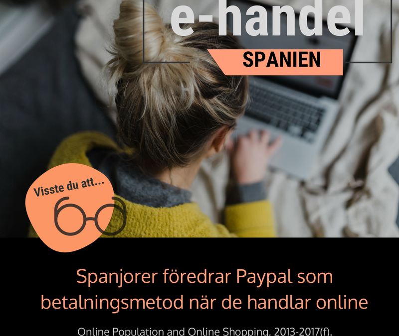 E-handel i Spanien